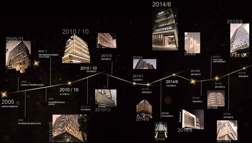 长沙艺星医学美容医院图片